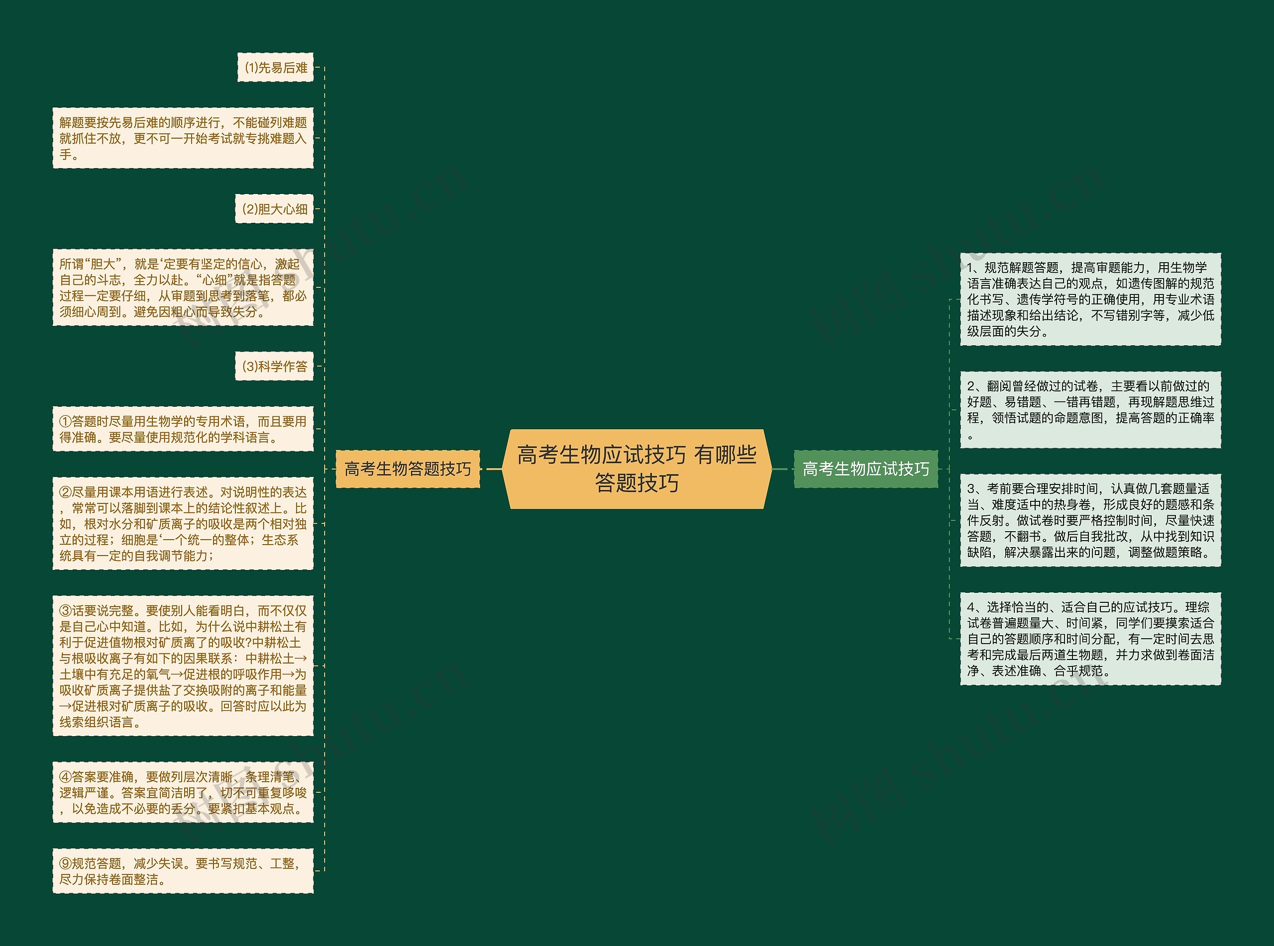 高考生物应试技巧 有哪些答题技巧 高考生物应试技巧 有哪些答题技巧