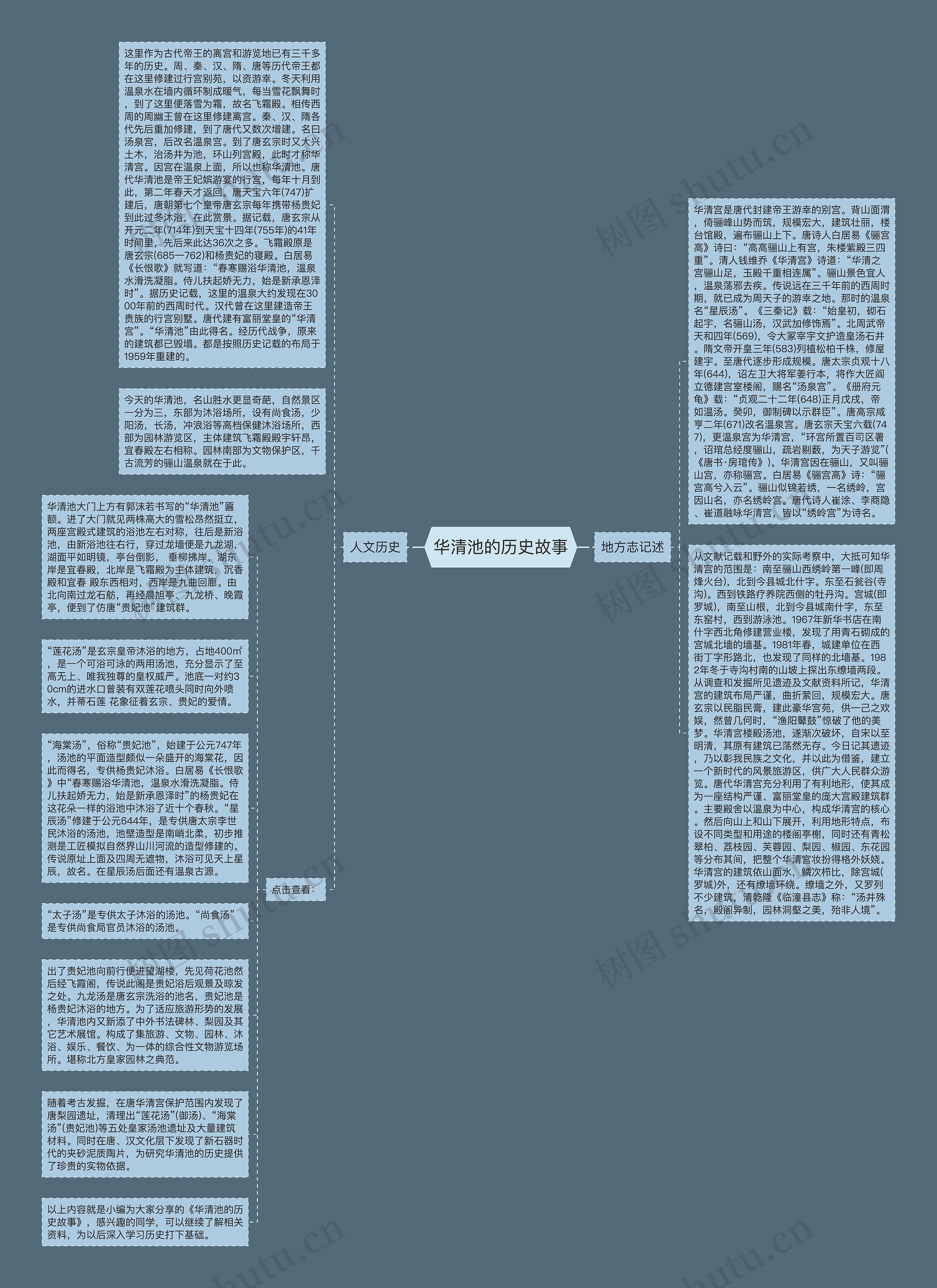 华清池的历史故事思维导图