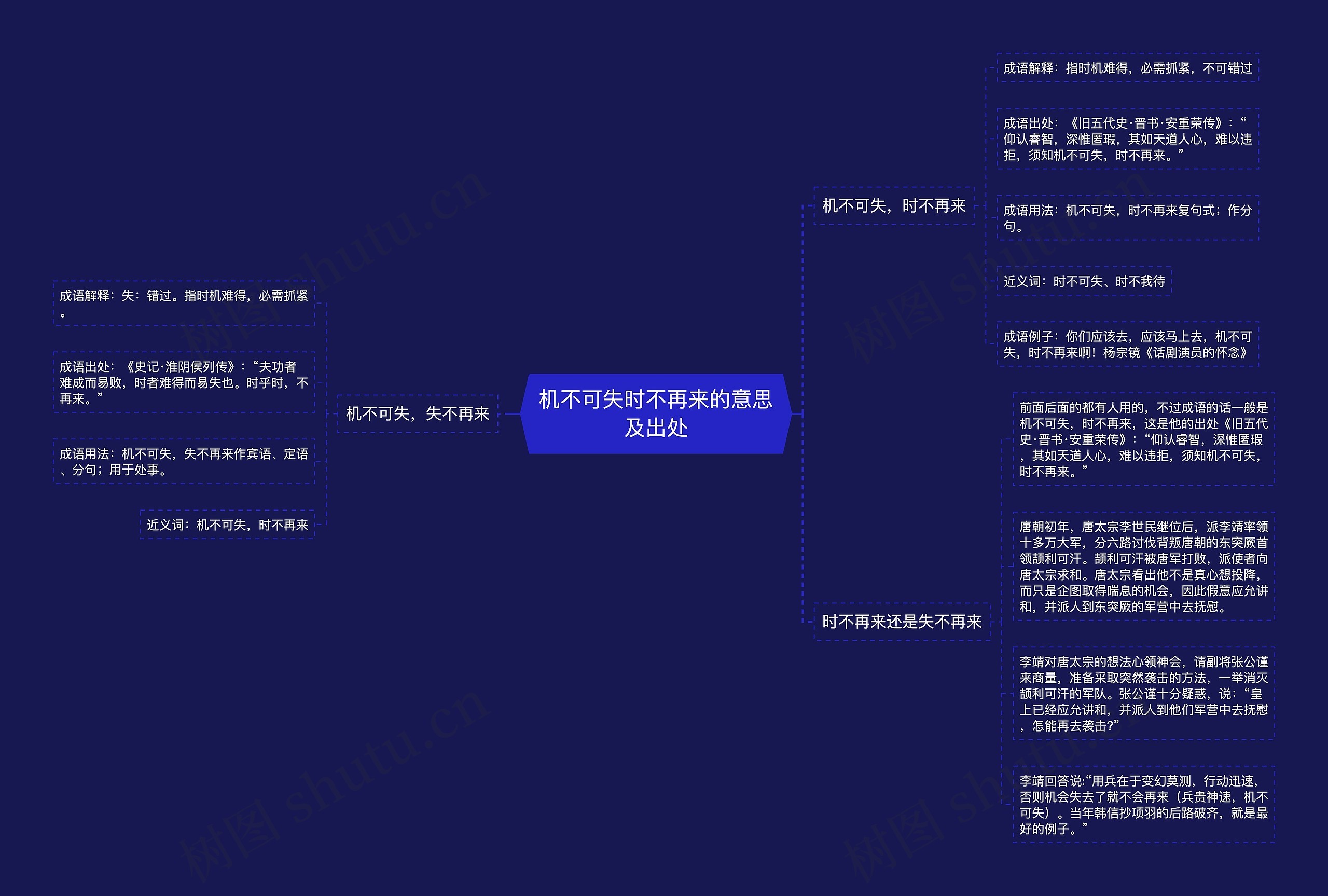 机不可失时不再来的意思及出处思维导图