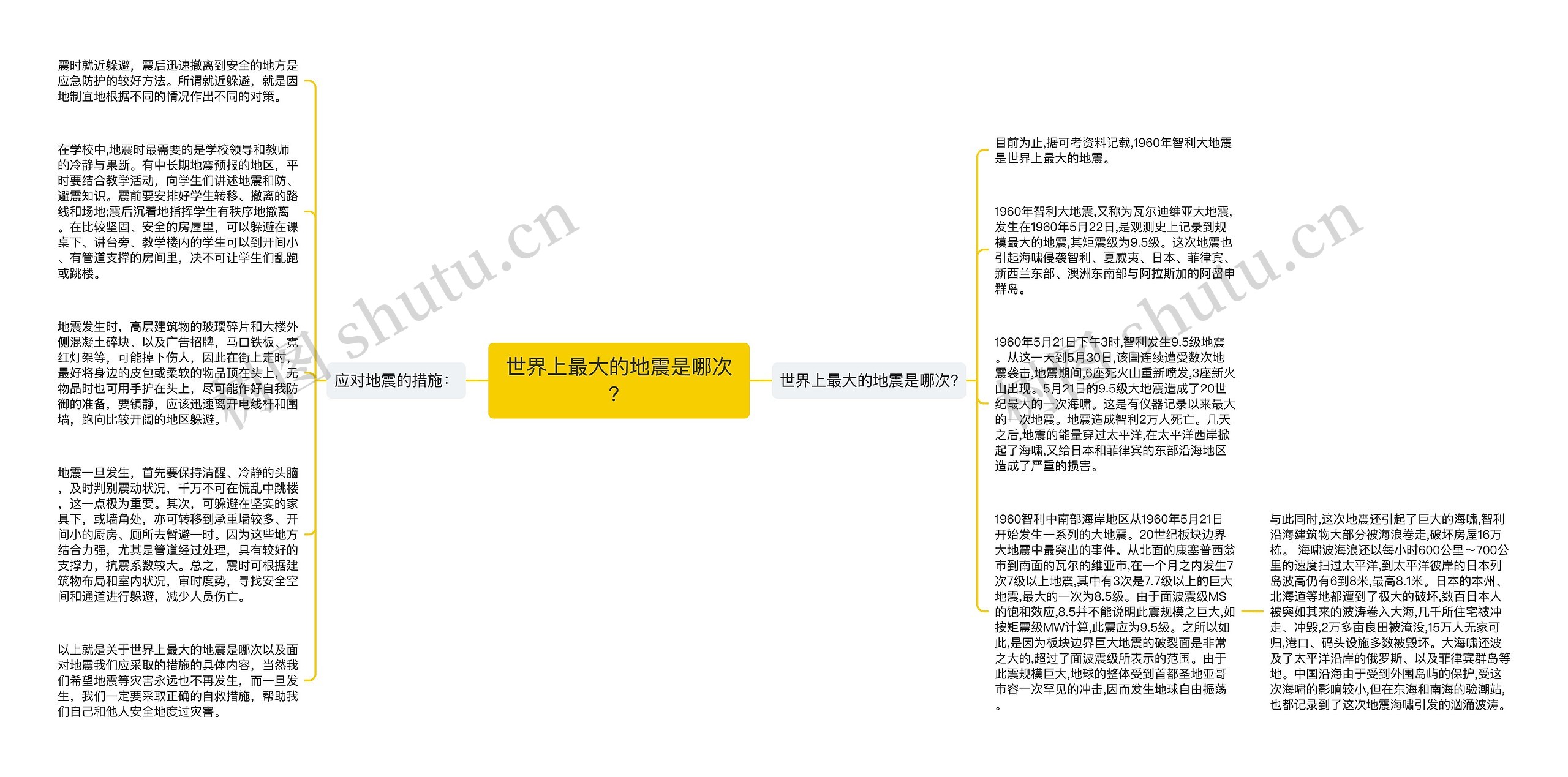 世界上最大的地震是哪次？思维导图