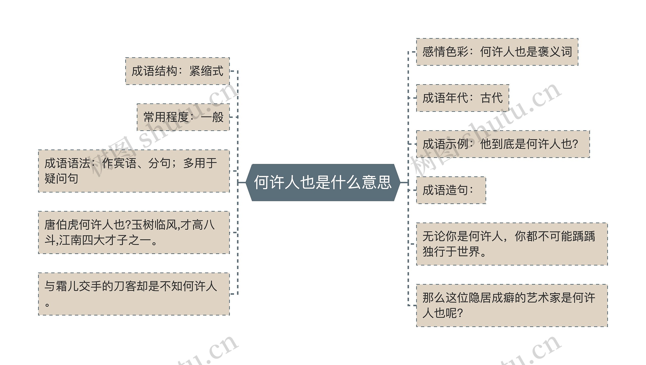 何许人也是什么意思思维导图