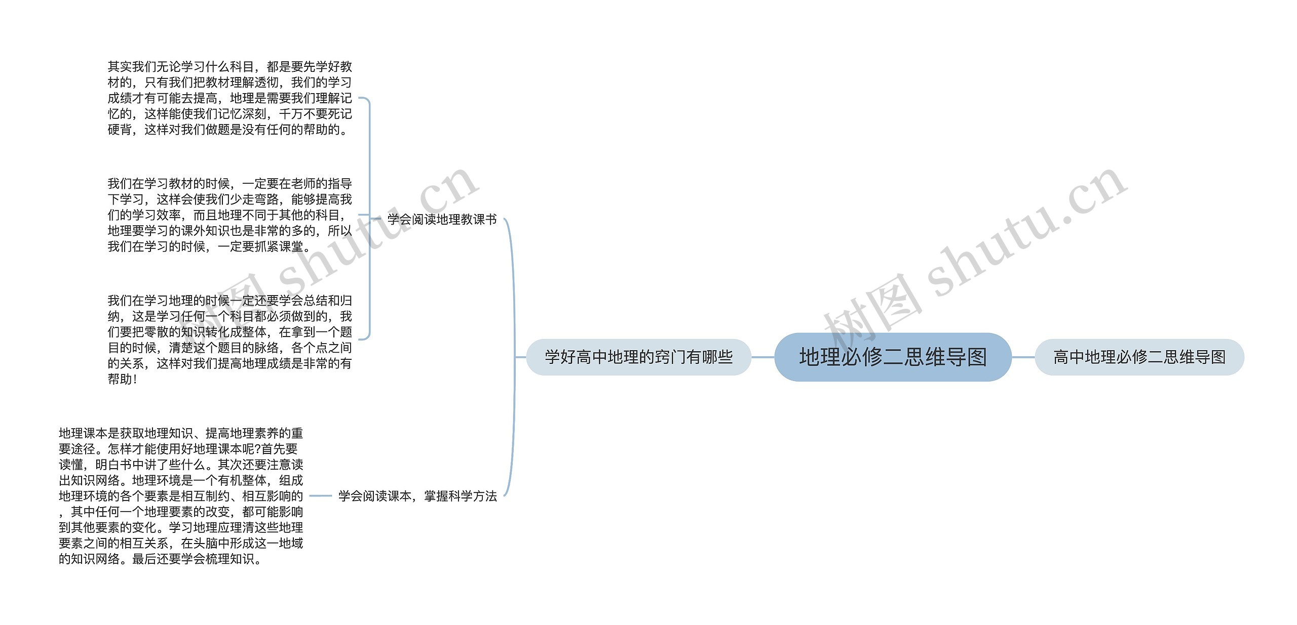 地理必修二思维导图