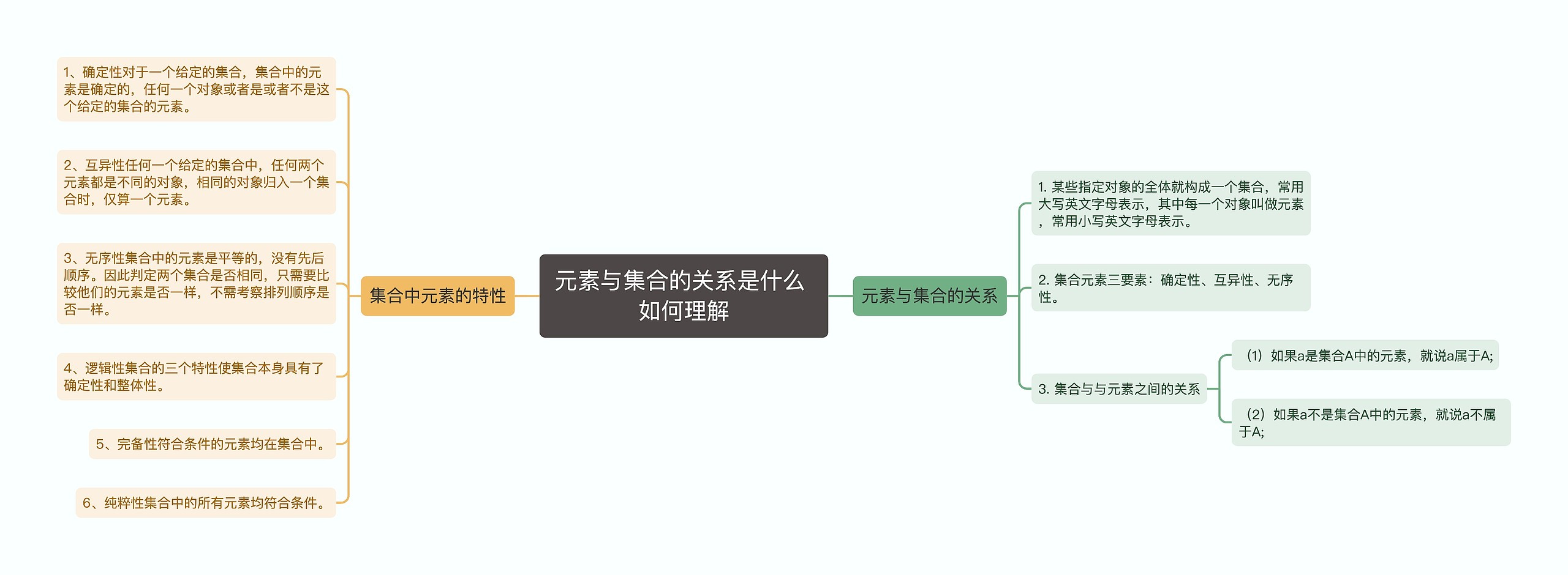 元素与集合的关系是什么 如何理解