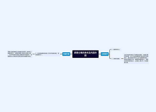 质壁分离的条件及内因外因