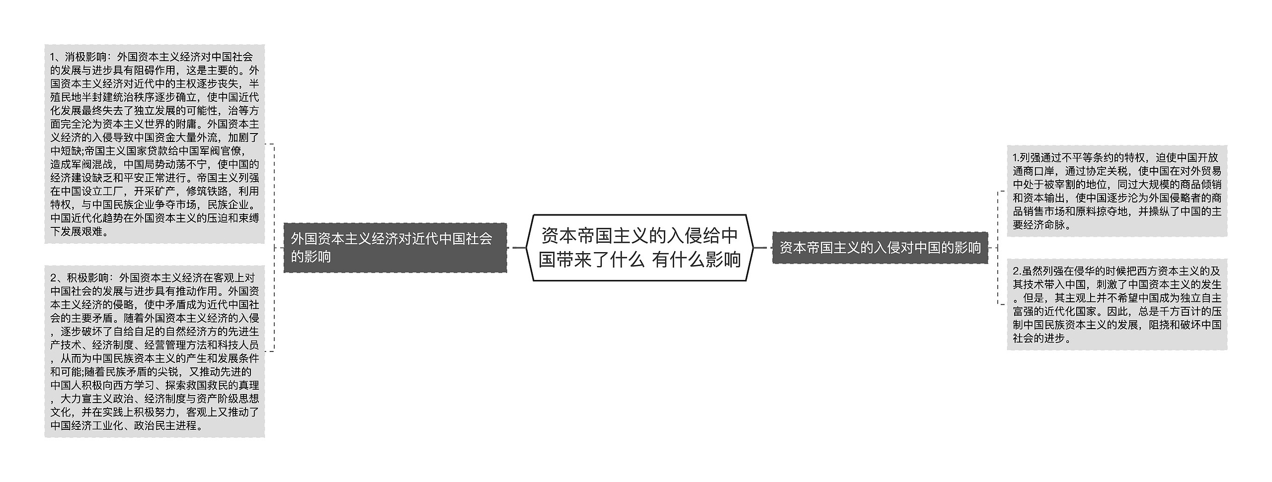 资本帝国主义的入侵给中国带来了什么 有什么影响思维导图