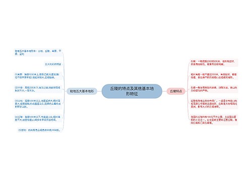 丘陵的特点及其他基本地形特征