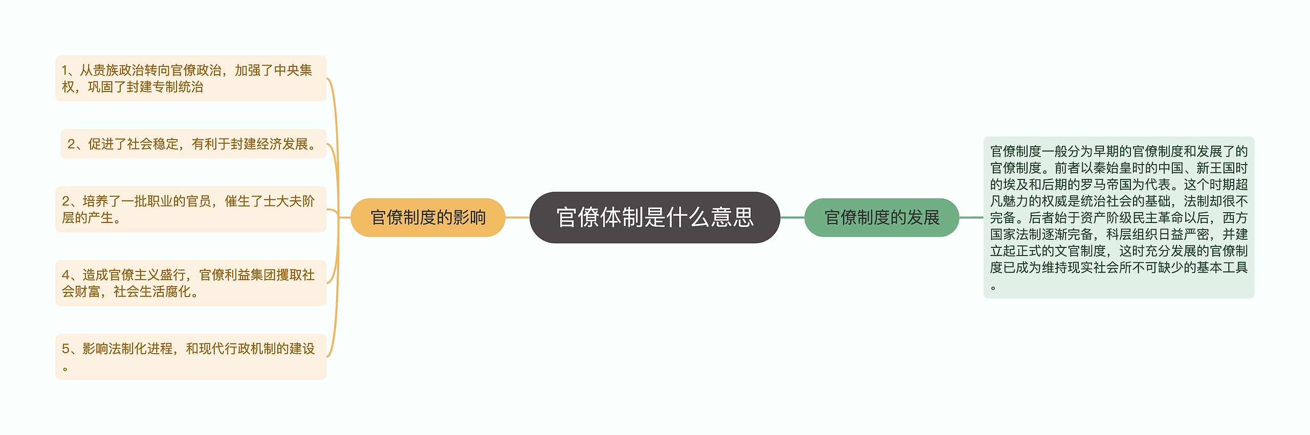 官僚体制是什么意思