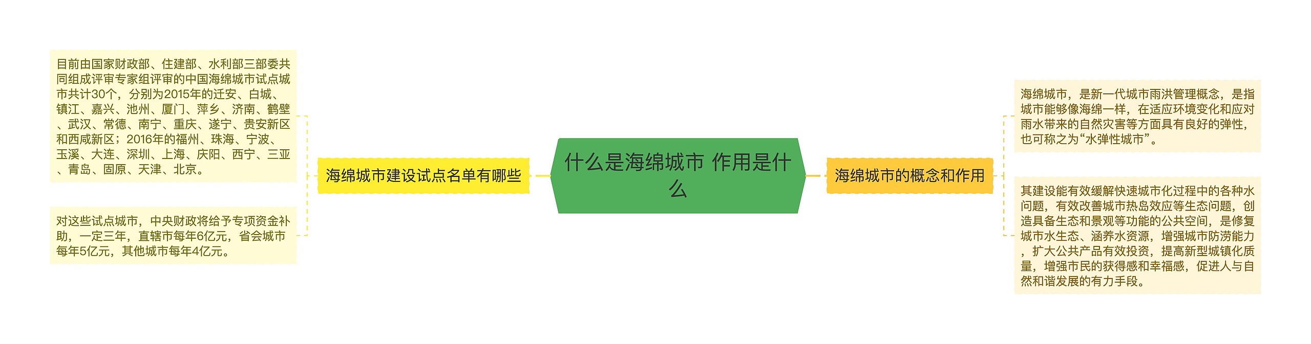 什么是海绵城市 作用是什么