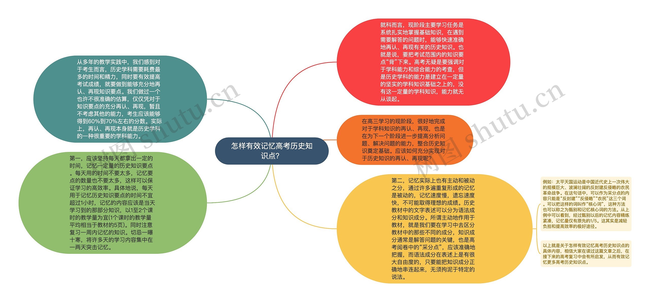 怎样有效记忆高考历史知识点？