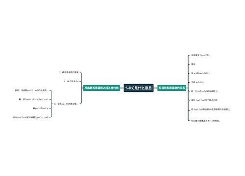 f-1(x)是什么意思