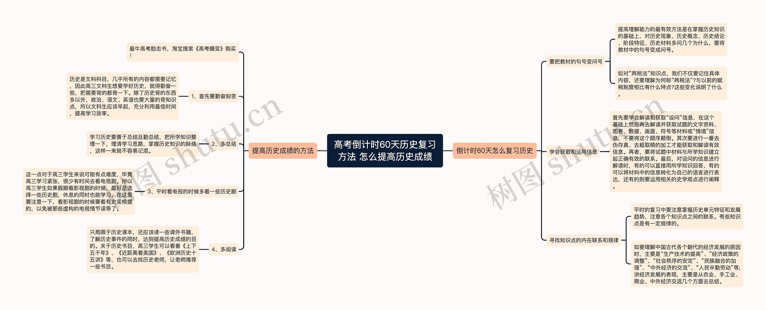 高考倒计时60天历史复习方法 怎么提高历史成绩思维导图