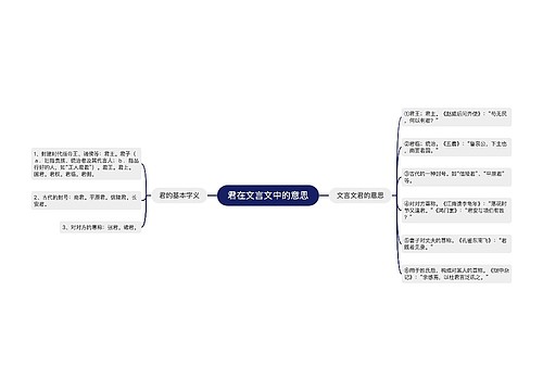 君在文言文中的意思