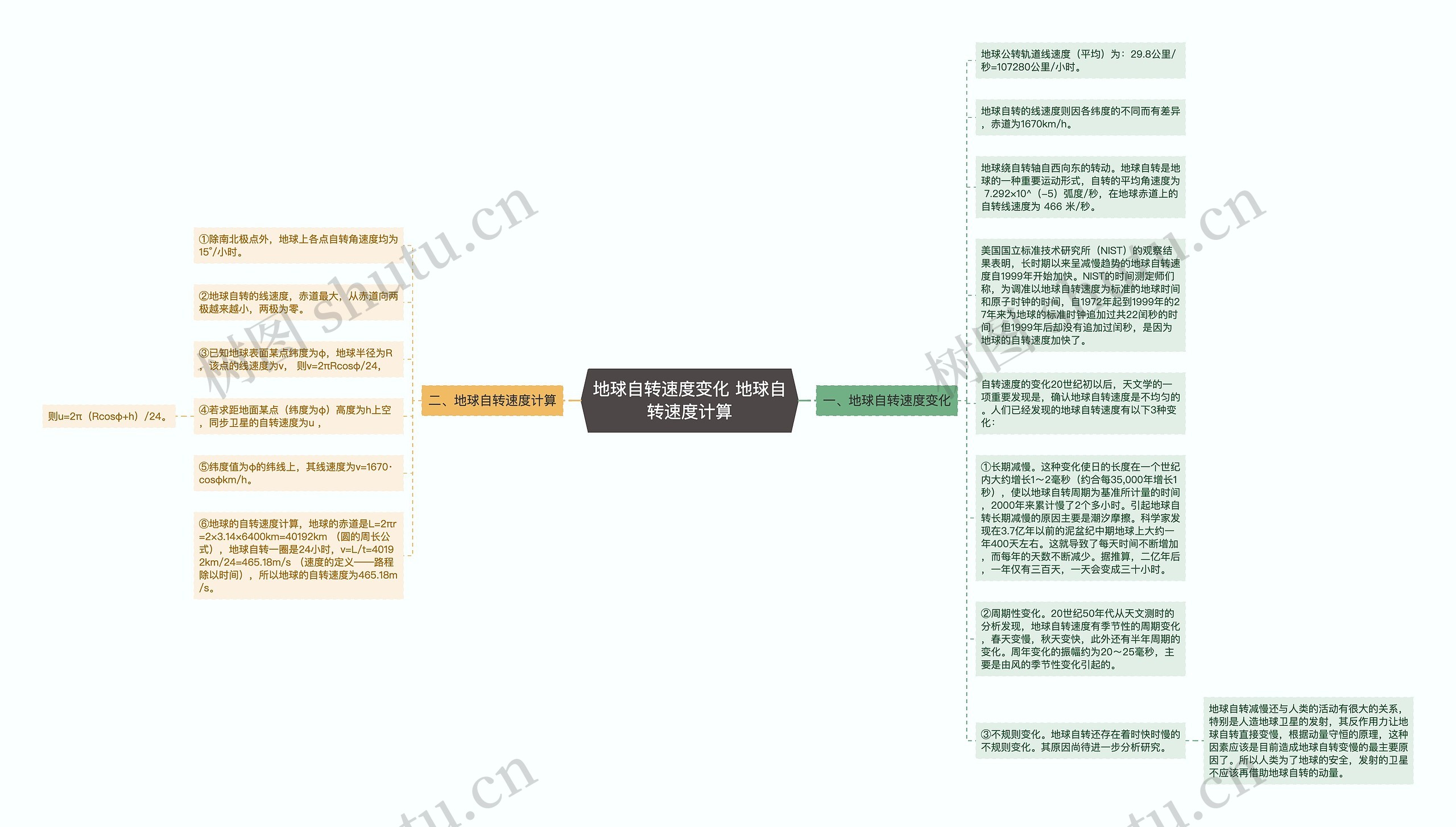 ​地球自转速度变化 ​地球自转速度计算思维导图