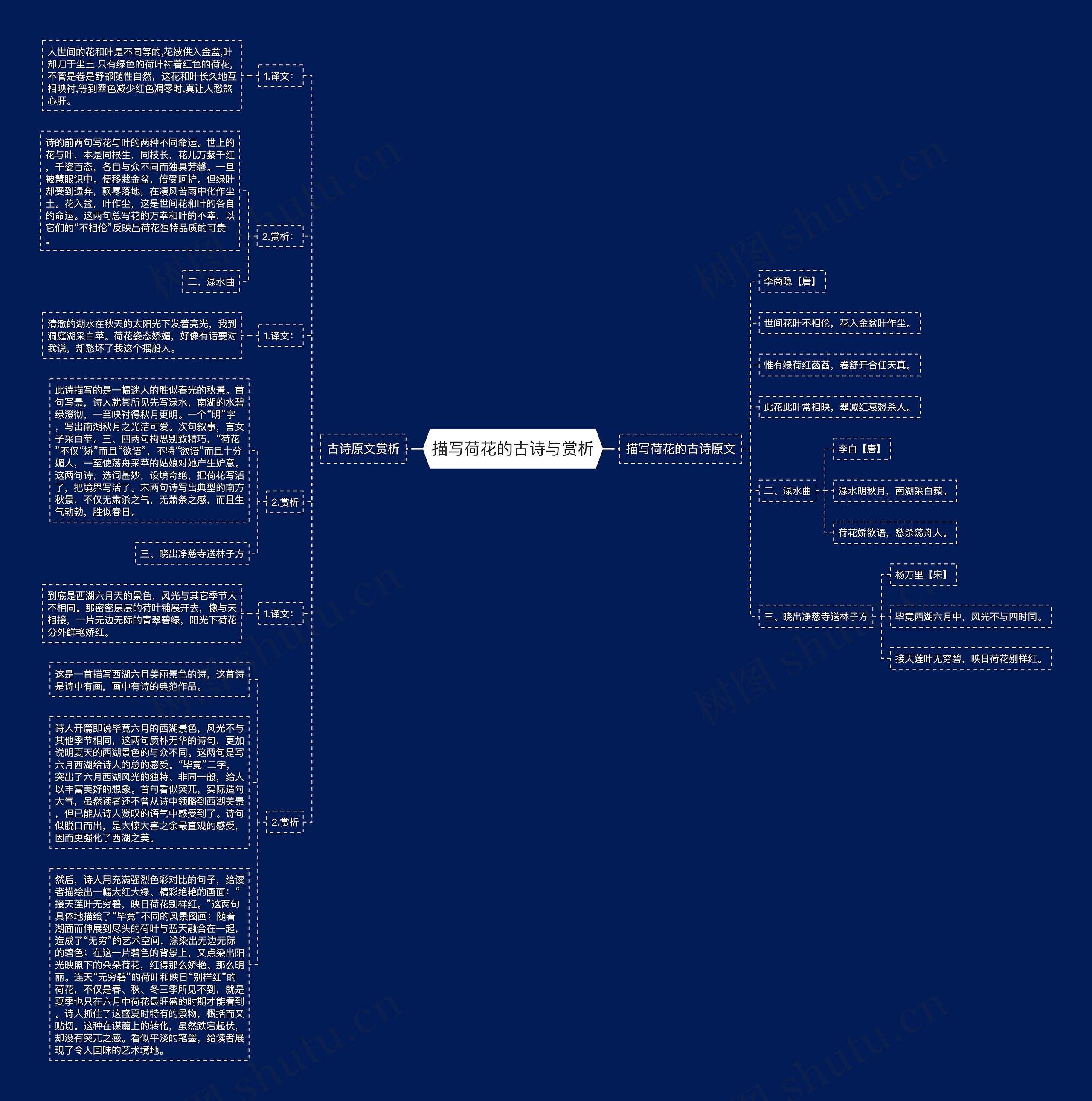 描写荷花的古诗与赏析思维导图