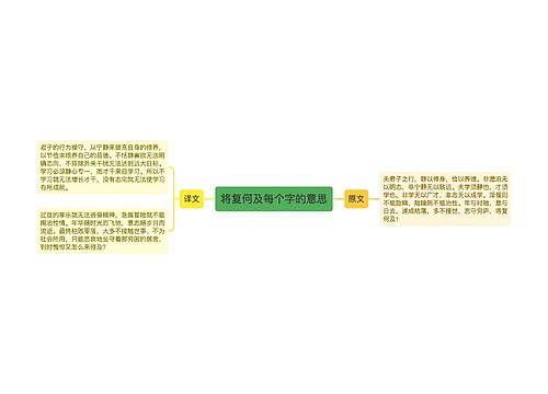 将复何及每个字的意思