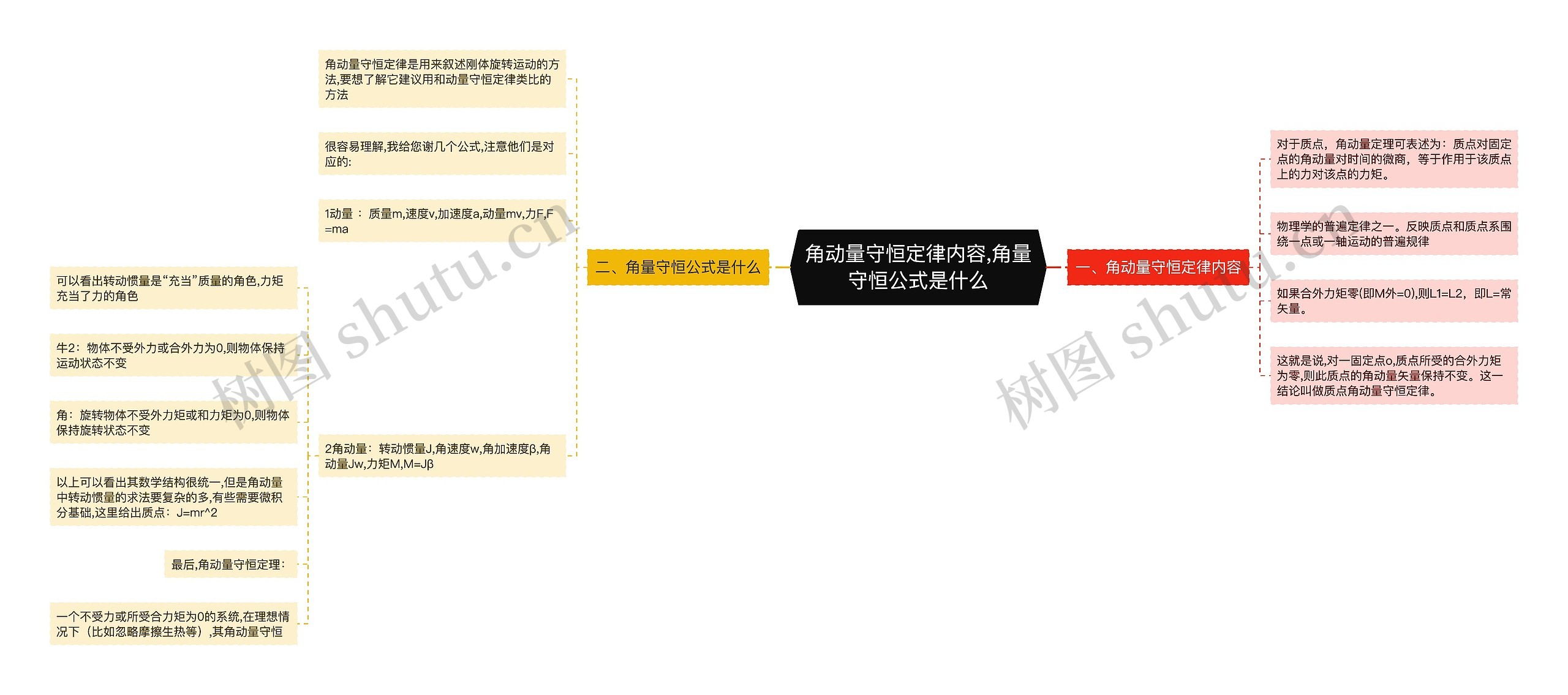 ​角动量守恒定律内容,角量守恒公式是什么