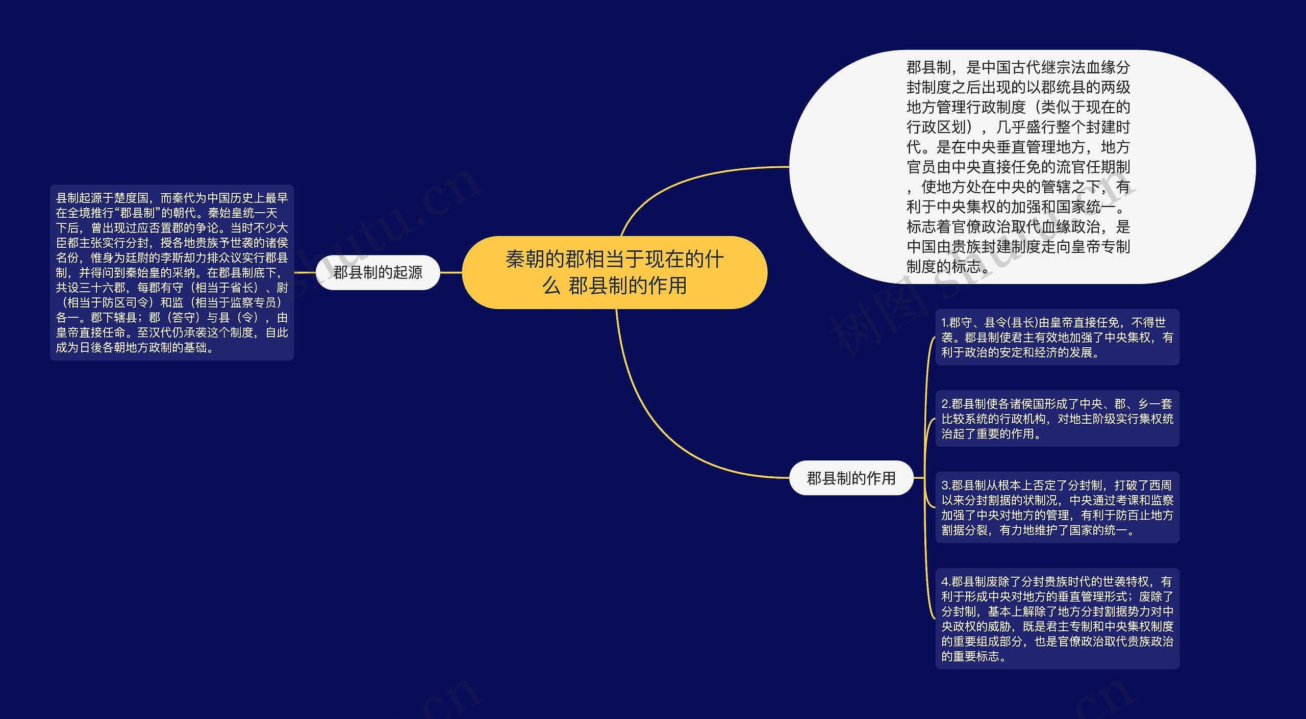 秦朝的郡相当于现在的什么 郡县制的作用