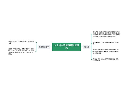 人工输入的能量算同化量吗