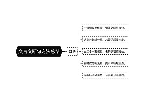 文言文断句方法总结