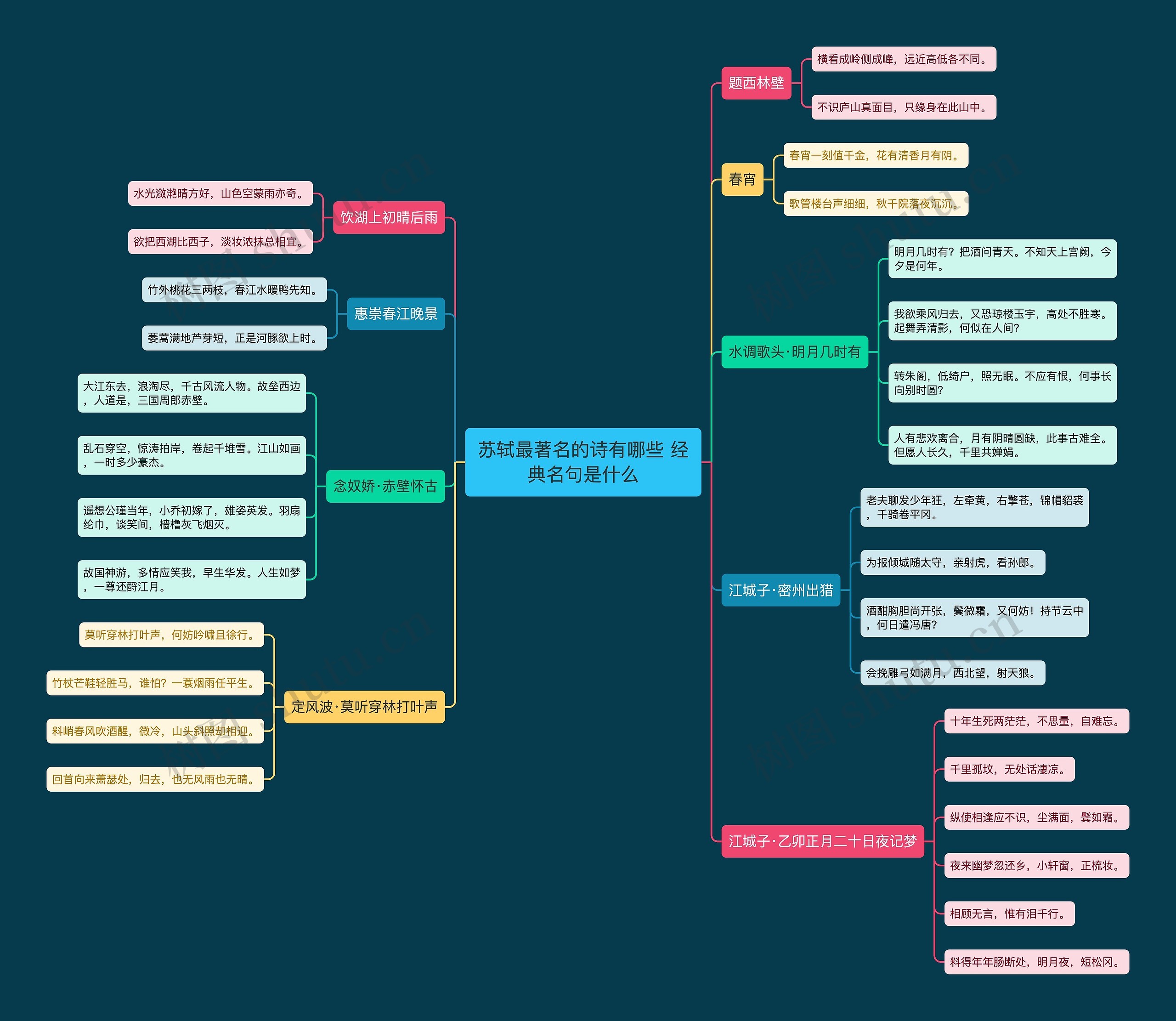 苏轼最著名的诗有哪些 经典名句是什么思维导图