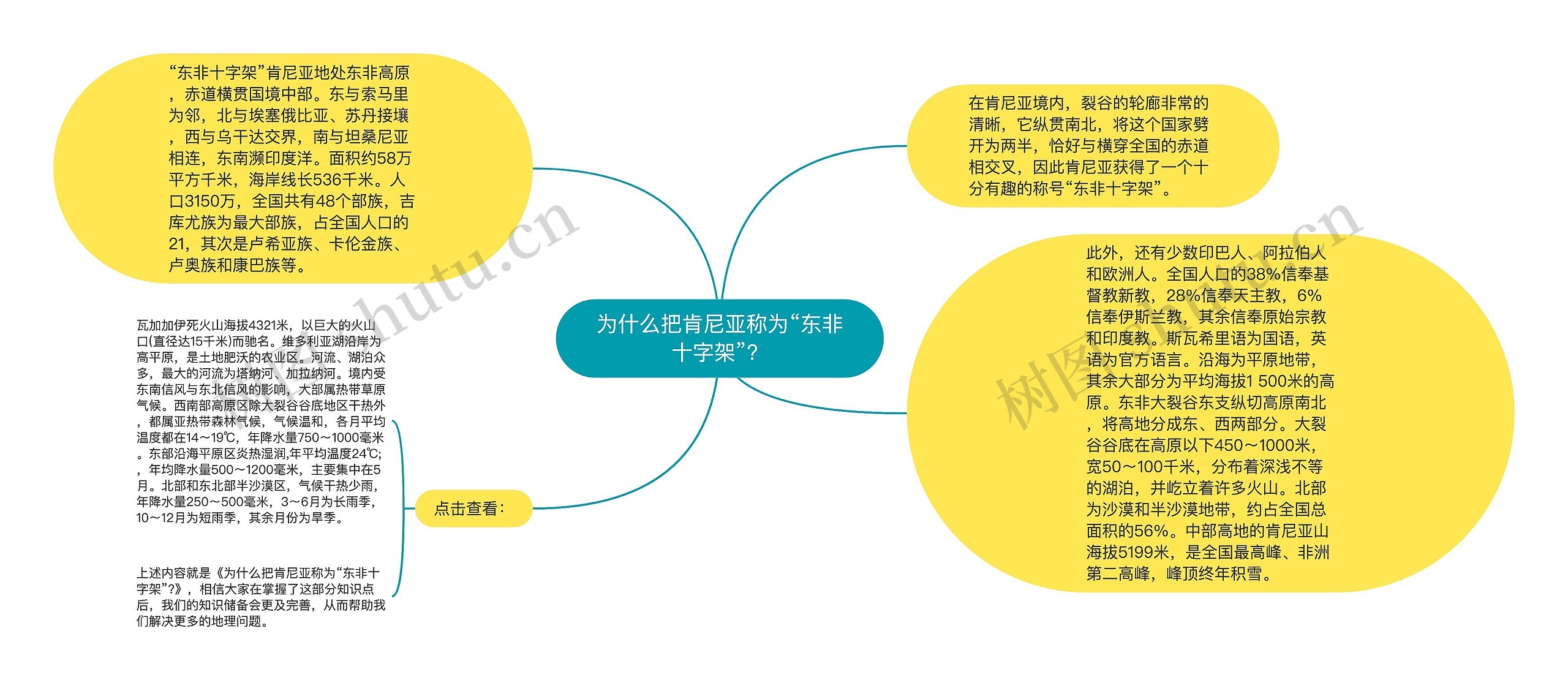 为什么把肯尼亚称为“东非十字架”? 为什么把肯尼亚称为“东非十字架”?