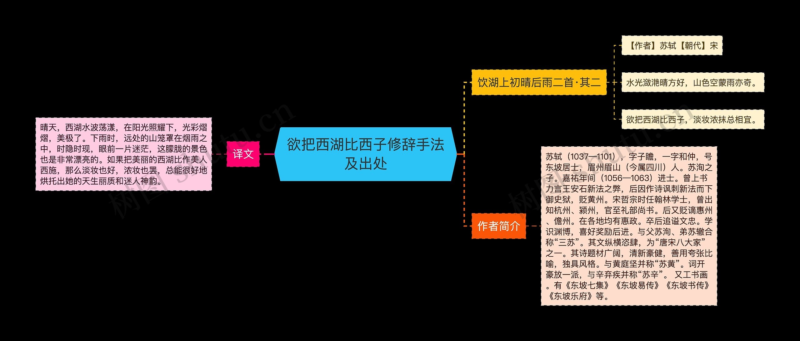 欲把西湖比西子修辞手法及出处思维导图