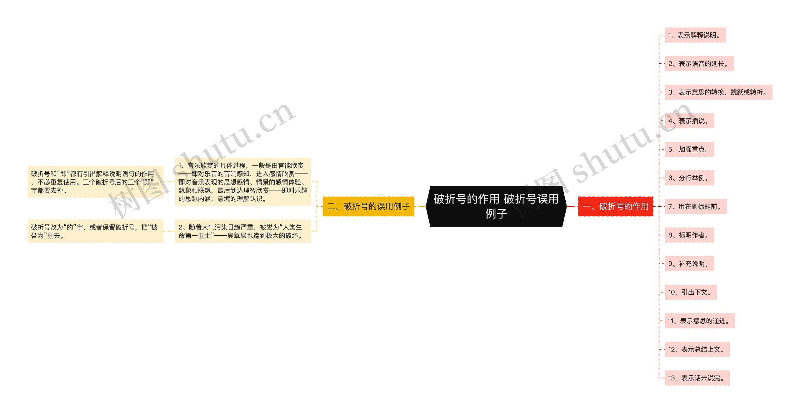 破折号的作用 破折号误用例子