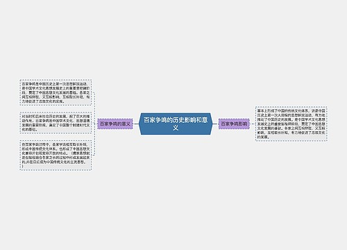 百家争鸣的历史影响和意义