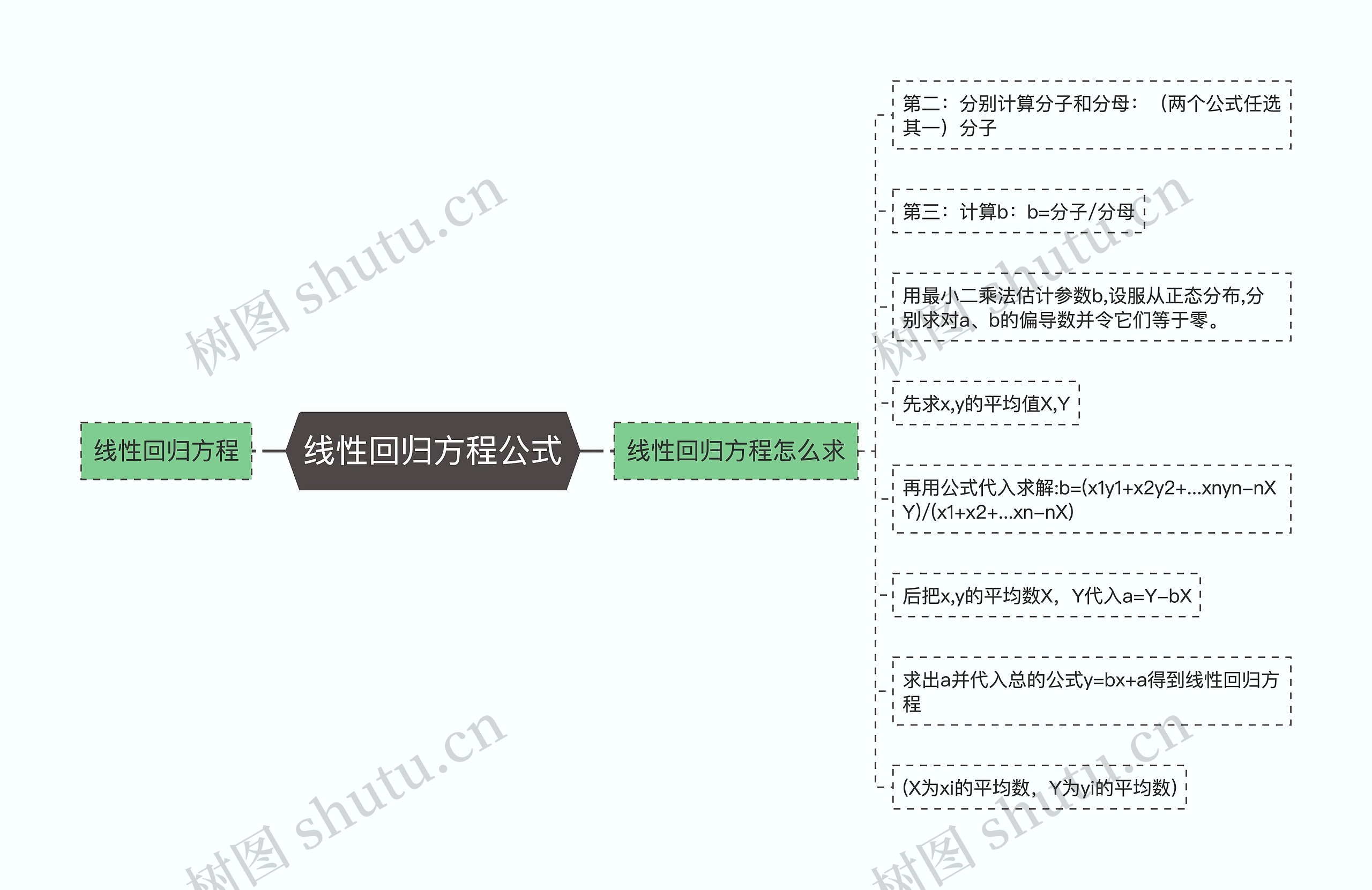 线性回归方程公式