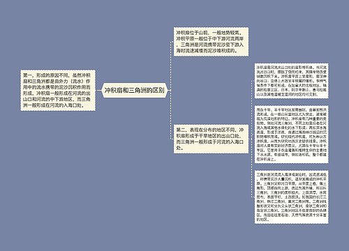 冲积扇和三角洲的区别