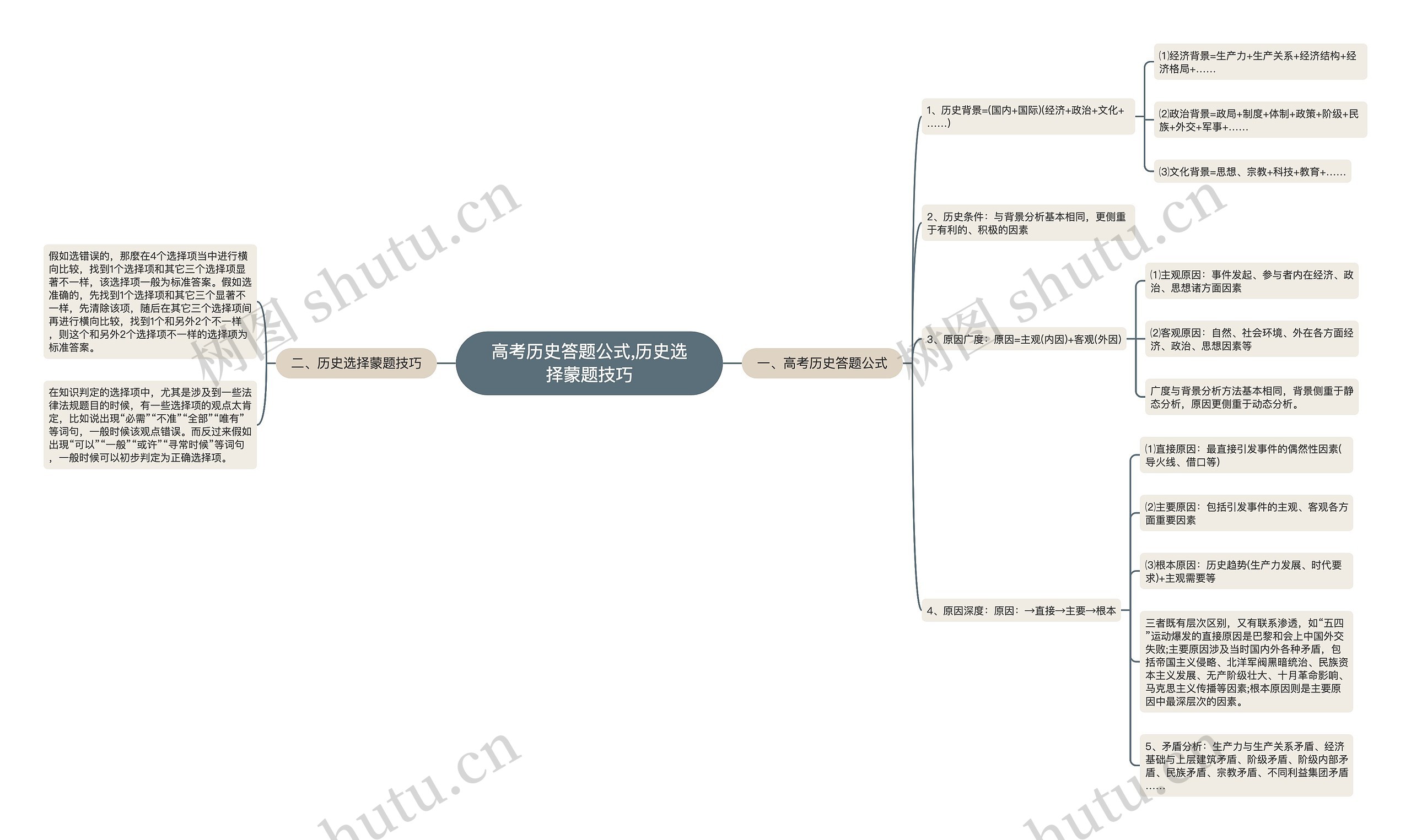 高考历史答题公式,历史选择蒙题技巧