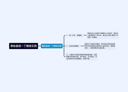 秦始皇统一了哪些东西