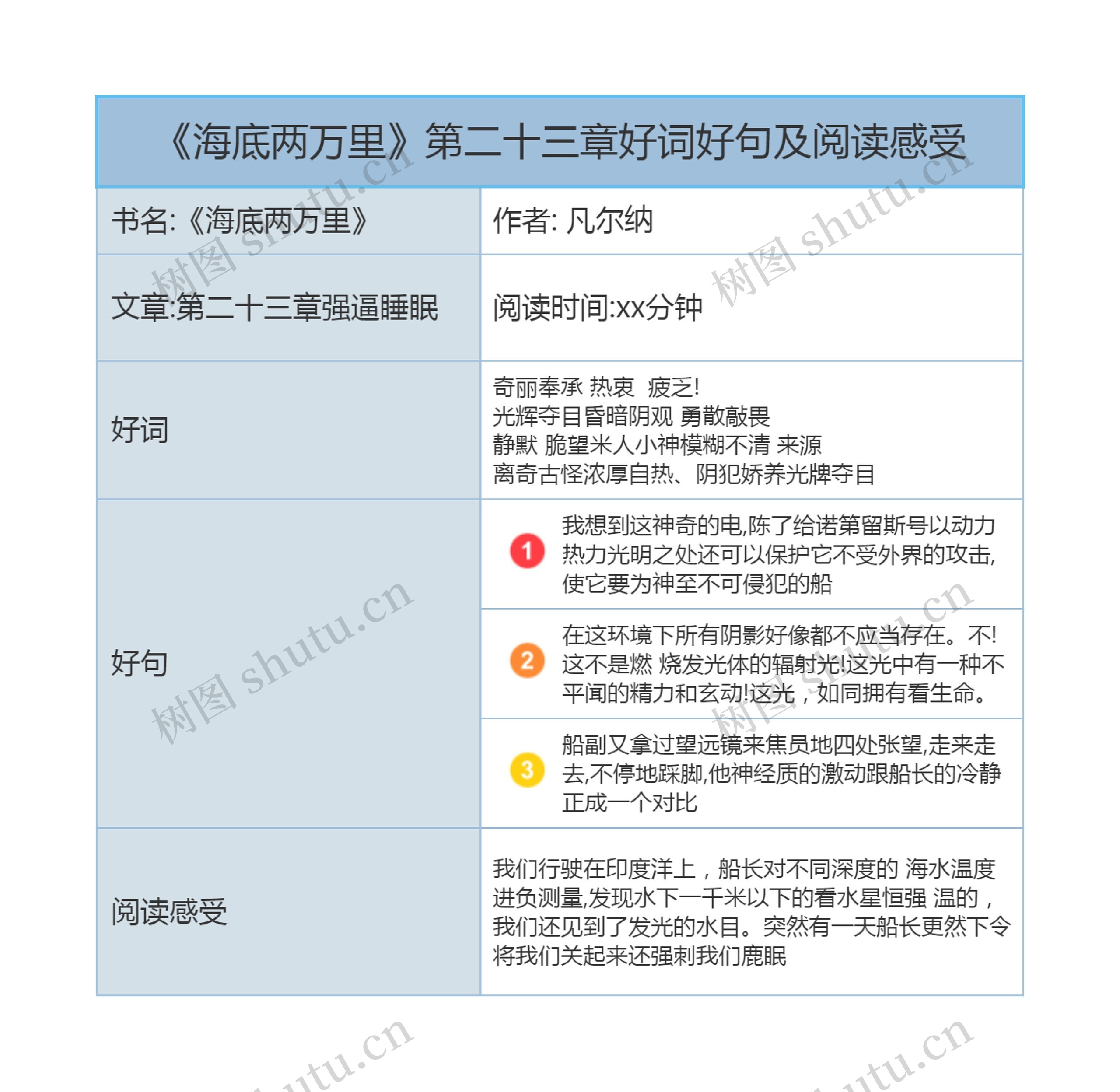 《海底两万里》第二十三章好词好句及阅读感受思维导图