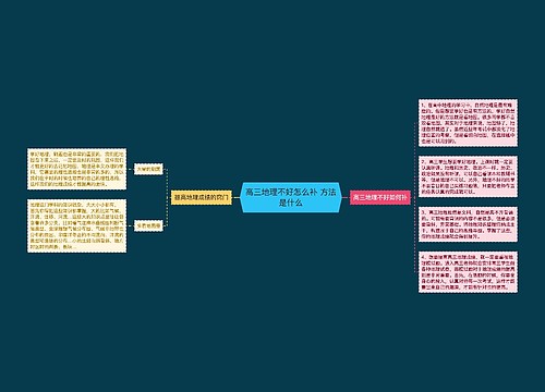 高三地理不好怎么补 方法是什么