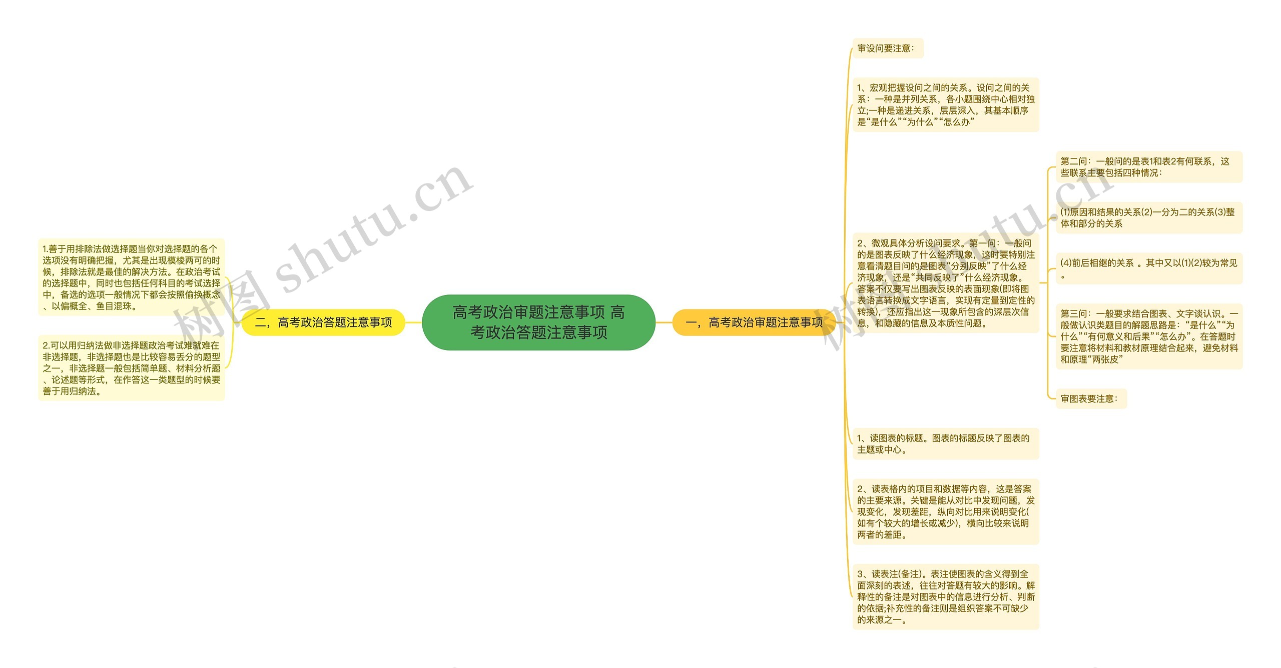 高考政治审题注意事项 高考政治答题注意事项