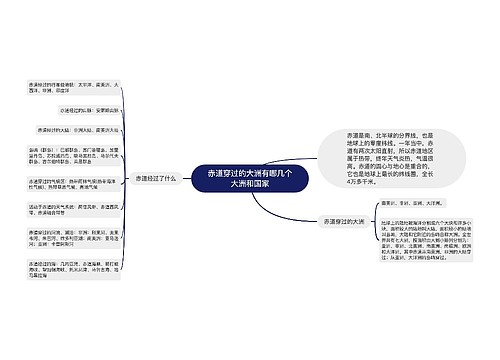 赤道穿过的大洲有哪几个大洲和国家