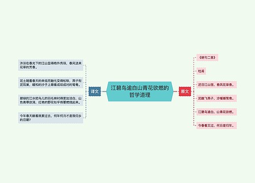 江碧鸟逾白山青花欲燃的哲学道理