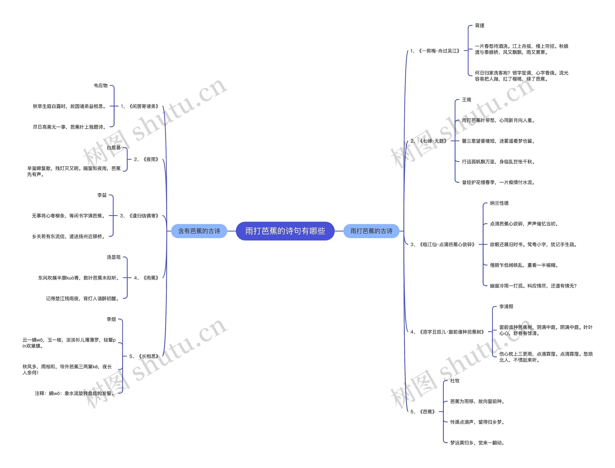雨打芭蕉的诗句有哪些思维导图