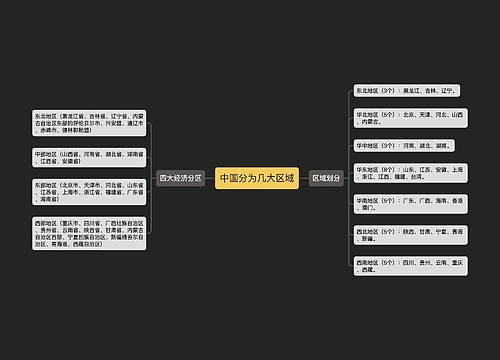 中国分为几大区域