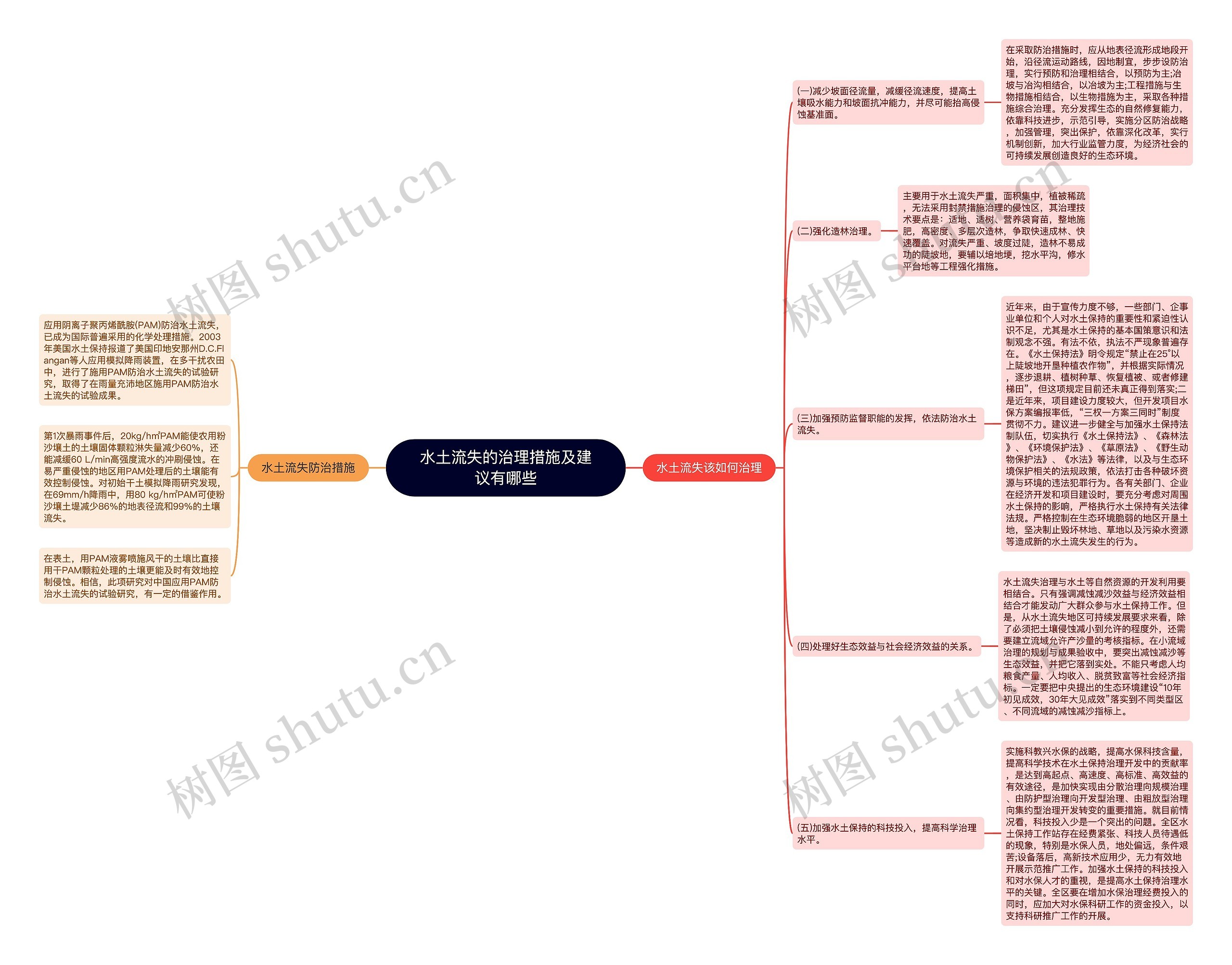 水土流失的治理措施及建议有哪些 水土流失的治理措施及建议有哪些