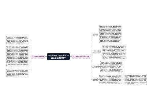 中国历史四大变法影响 中国历史变法的顺序