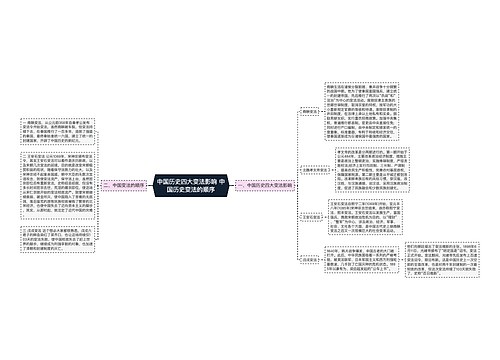 中国历史四大变法影响 中国历史变法的顺序预览图