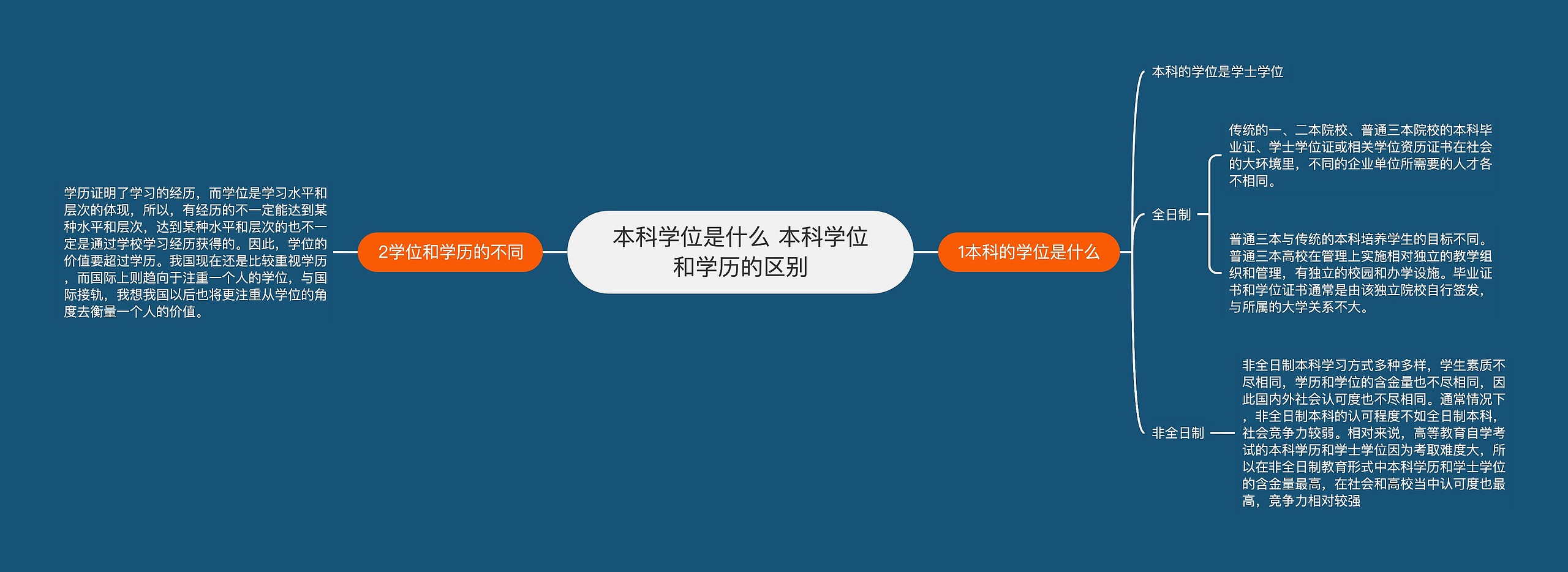 本科学位是什么 本科学位和学历的区别