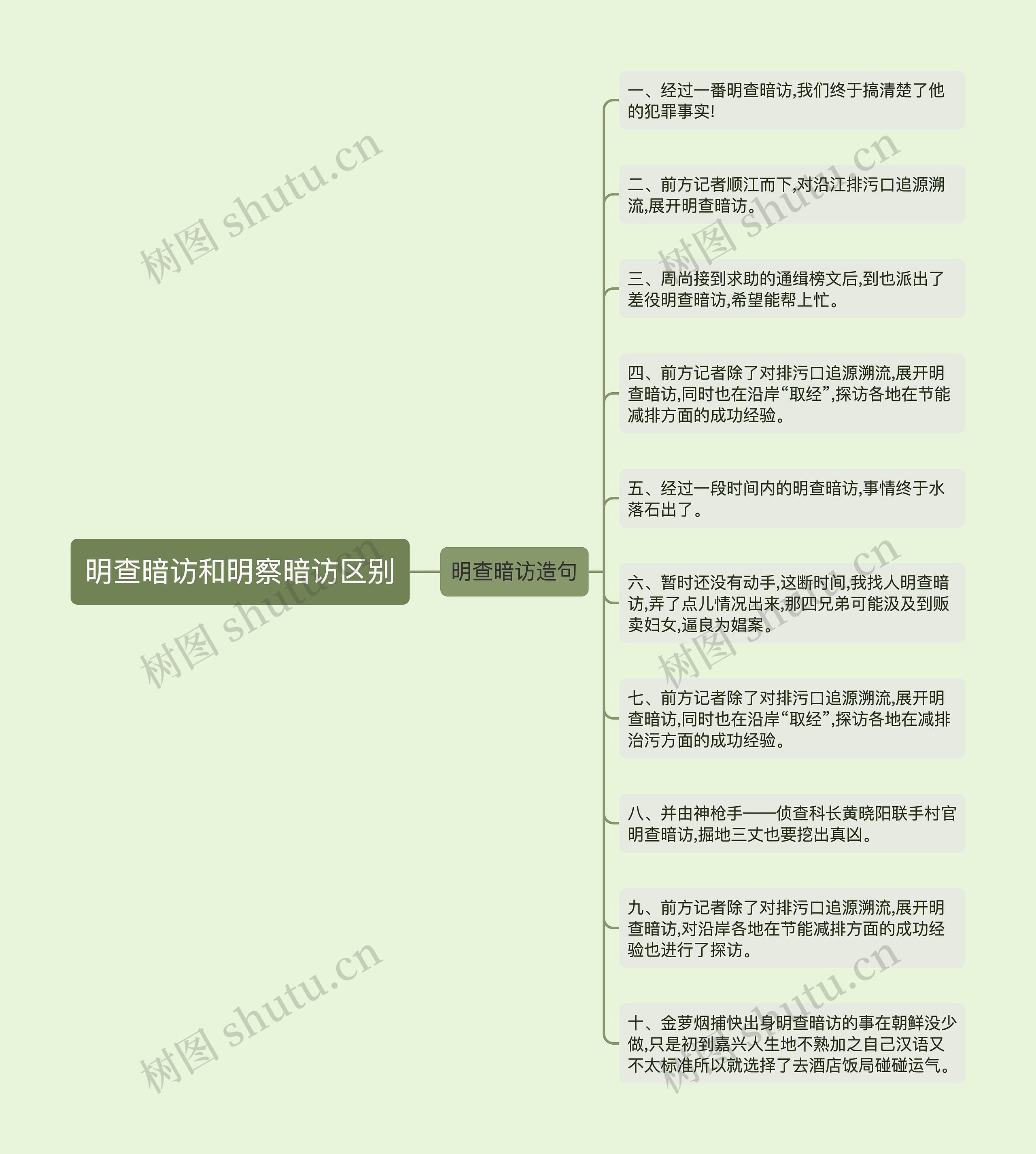 明查暗访和明察暗访区别