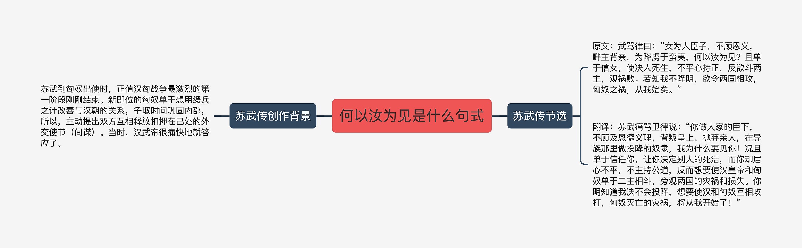 何以汝为见是什么句式思维导图