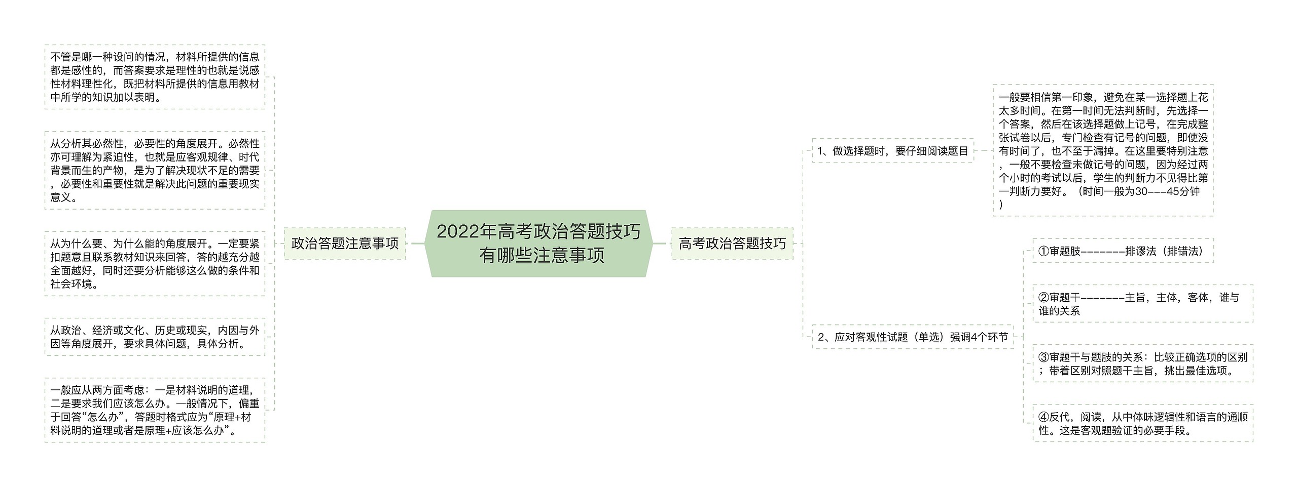 2022年高考政治答题技巧 有哪些注意事项