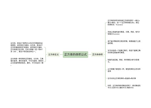 正方体的体积公式