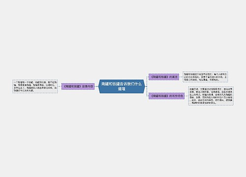 陶罐和铁罐告诉我们什么道理