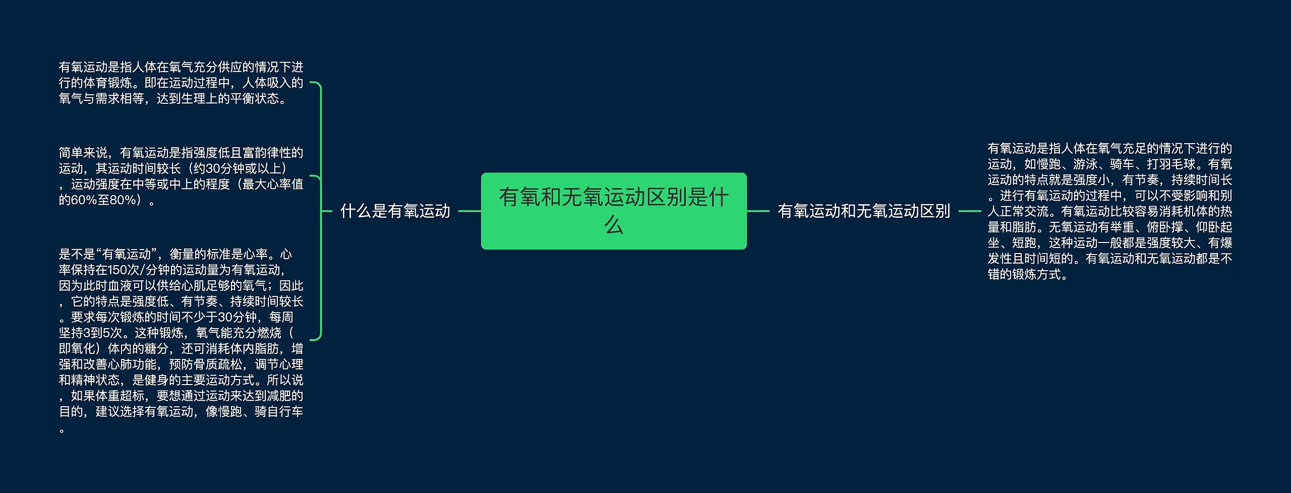 有氧和无氧运动区别是什么思维导图