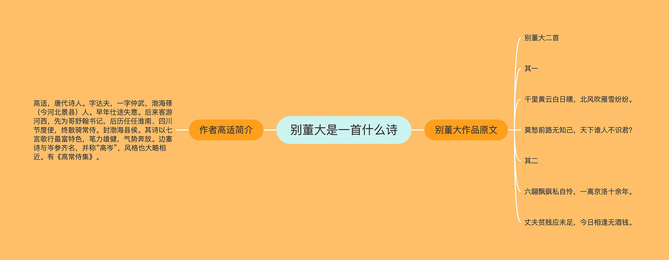 别董大是一首什么诗思维导图